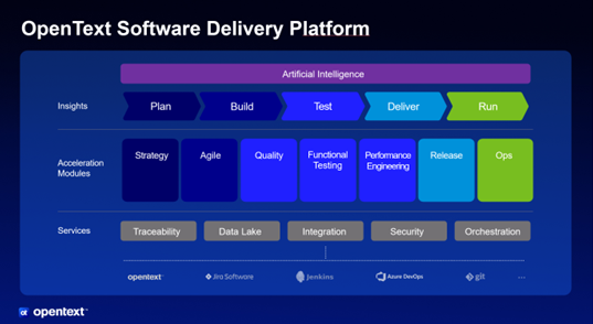 chart of devsecops capabilities