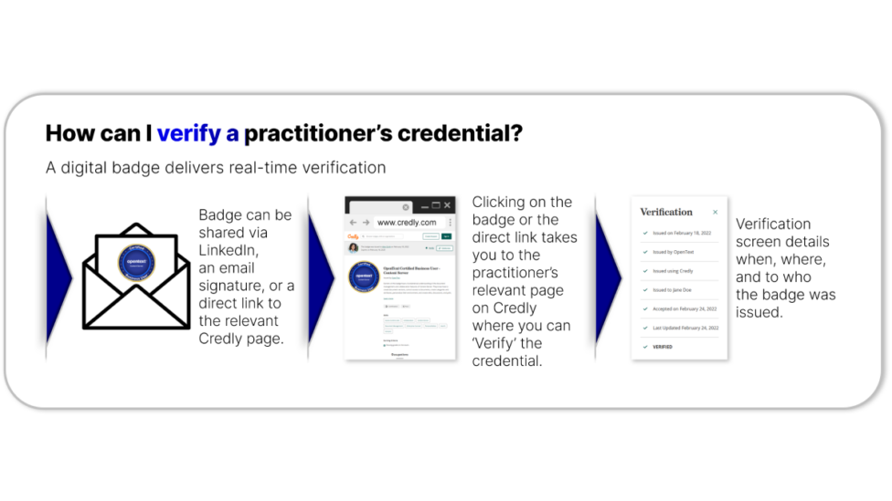 OpenText Certification Program
