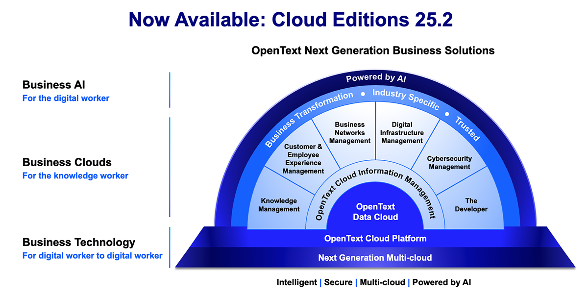 Cloud Editions 25.2 now available