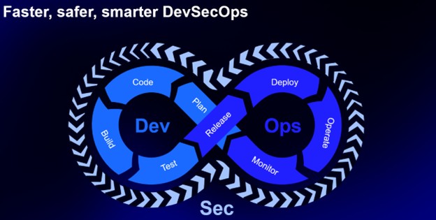 devops loop in blue with black background; extra loop around it indicating security