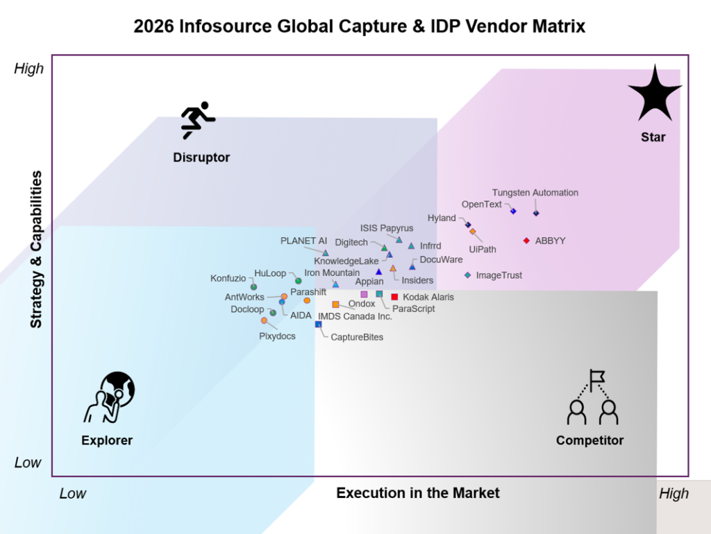 2026 Infosource vendor matrix showing OpenText in the Star category.