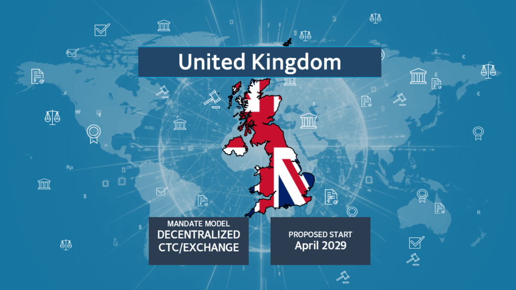 Map of the United Kingdom with a Union Jack overlay, set against a blue world map background with finance and technology icons. Text reads ‘United Kingdom’ at the top, with two dark blue boxes below stating ‘Mandate Model: Decentralized CTC/Exchange (PEPPOL-Based)’ and ‘Proposed Start: April 2029.