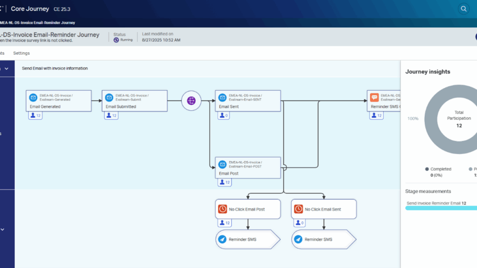 The OpenText Core Journey screenshot displays a visual illustration of a sample customer journey with emails generated, submitted, sent and SMS reminders set up to go if emails were not clicked, along with related journey insights.