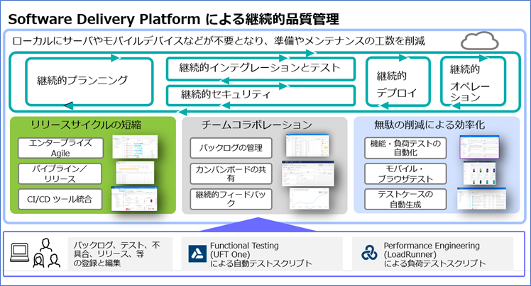 DevOpsあれもこれも＜第9回＞ - OpenText Blogs
