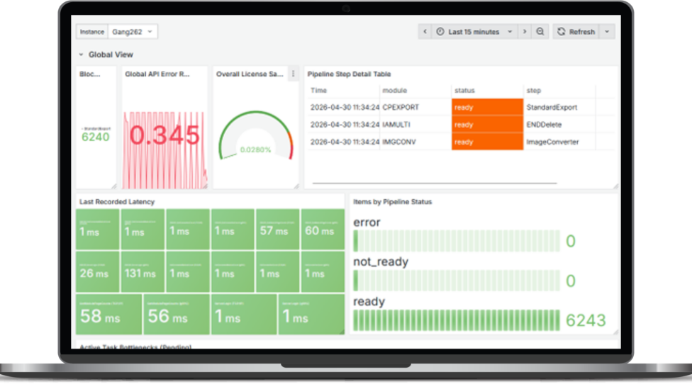 See a screenshot of an open source monitoring tool that is displaying performance monitoring data from OpenText Capture. 
