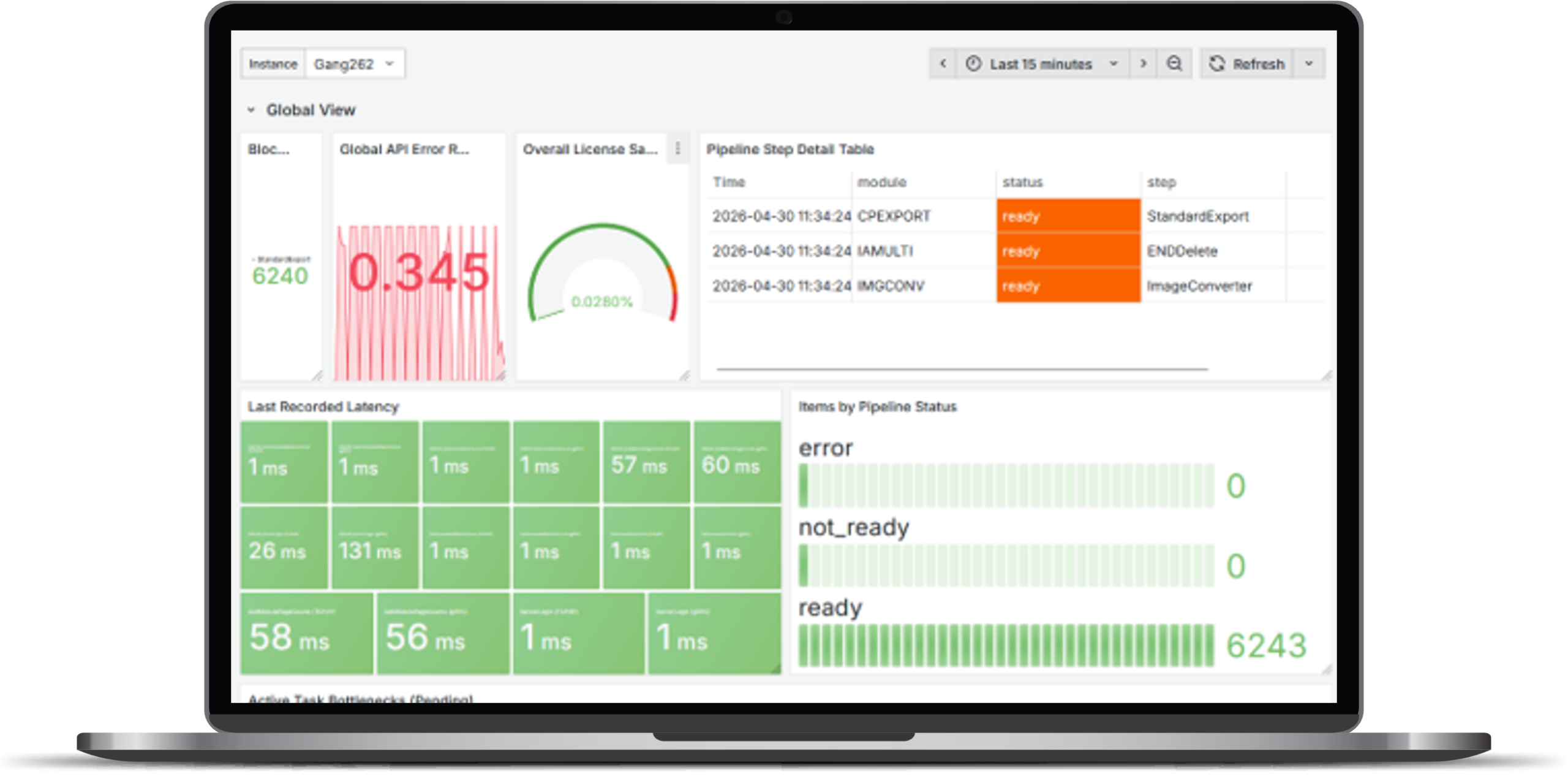 See a screenshot of an open source monitoring tool that is displaying performance monitoring data from OpenText Capture. 