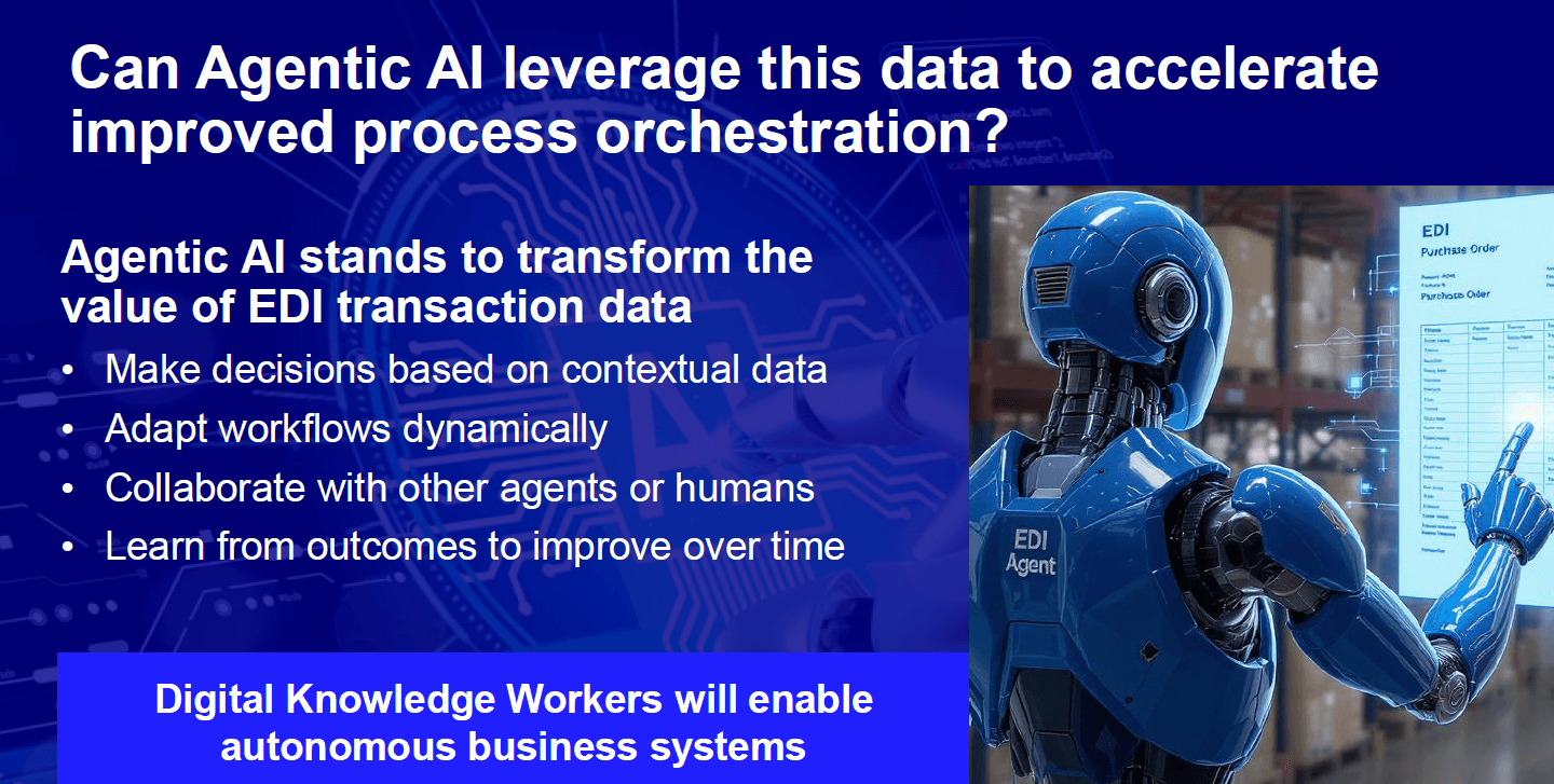 A slide describing how agentic AI accelerates process orchestration through contextual decision-making, adaptive workflows, collaboration across agents and humans, and continuous learning. It includes an illustration of an “EDI Agent” next to a digital purchase order.