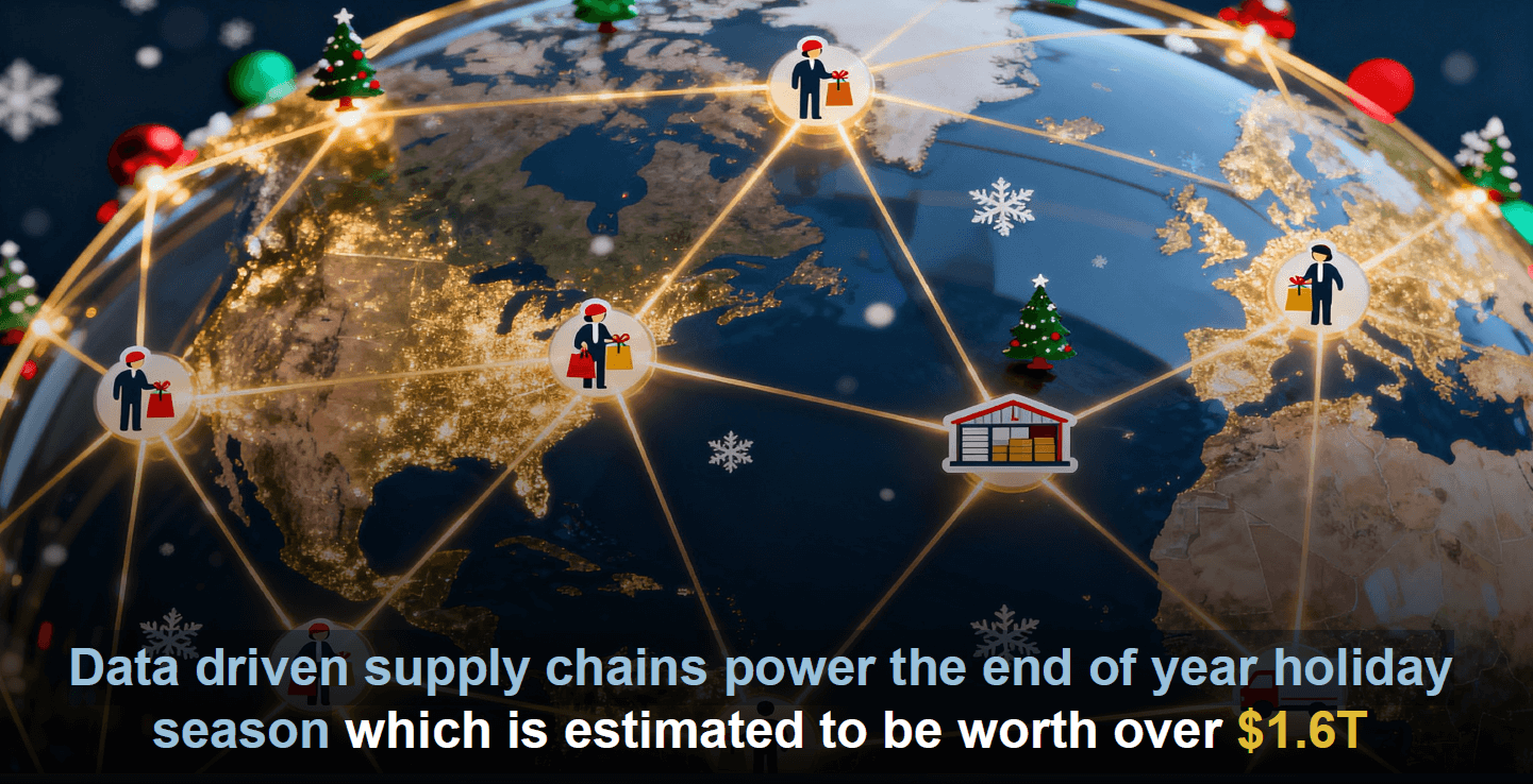 A glowing global network with holiday-themed elements and a caption stating that data‑driven supply chains power a holiday season worth over $1.6 trillion.