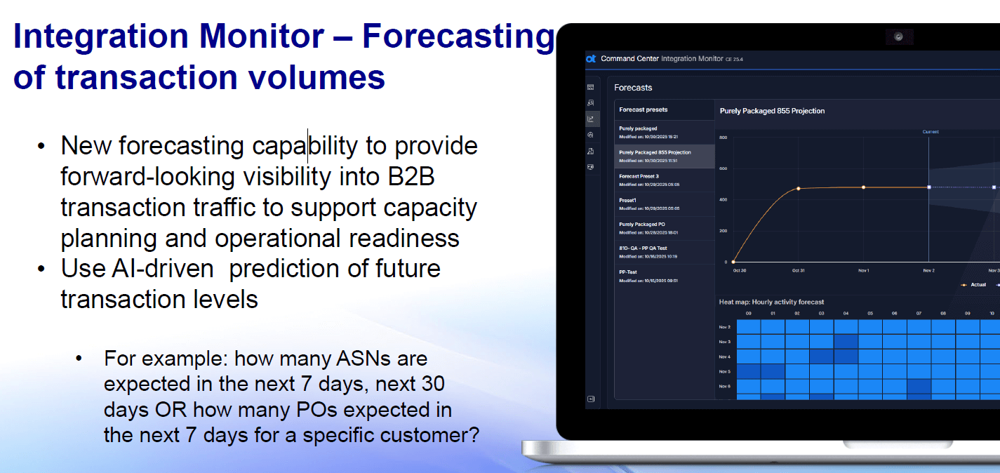 A slide showing AI-driven forecasting of B2B transaction traffic to support capacity planning. A dashboard mockup displays projections and a heat map.