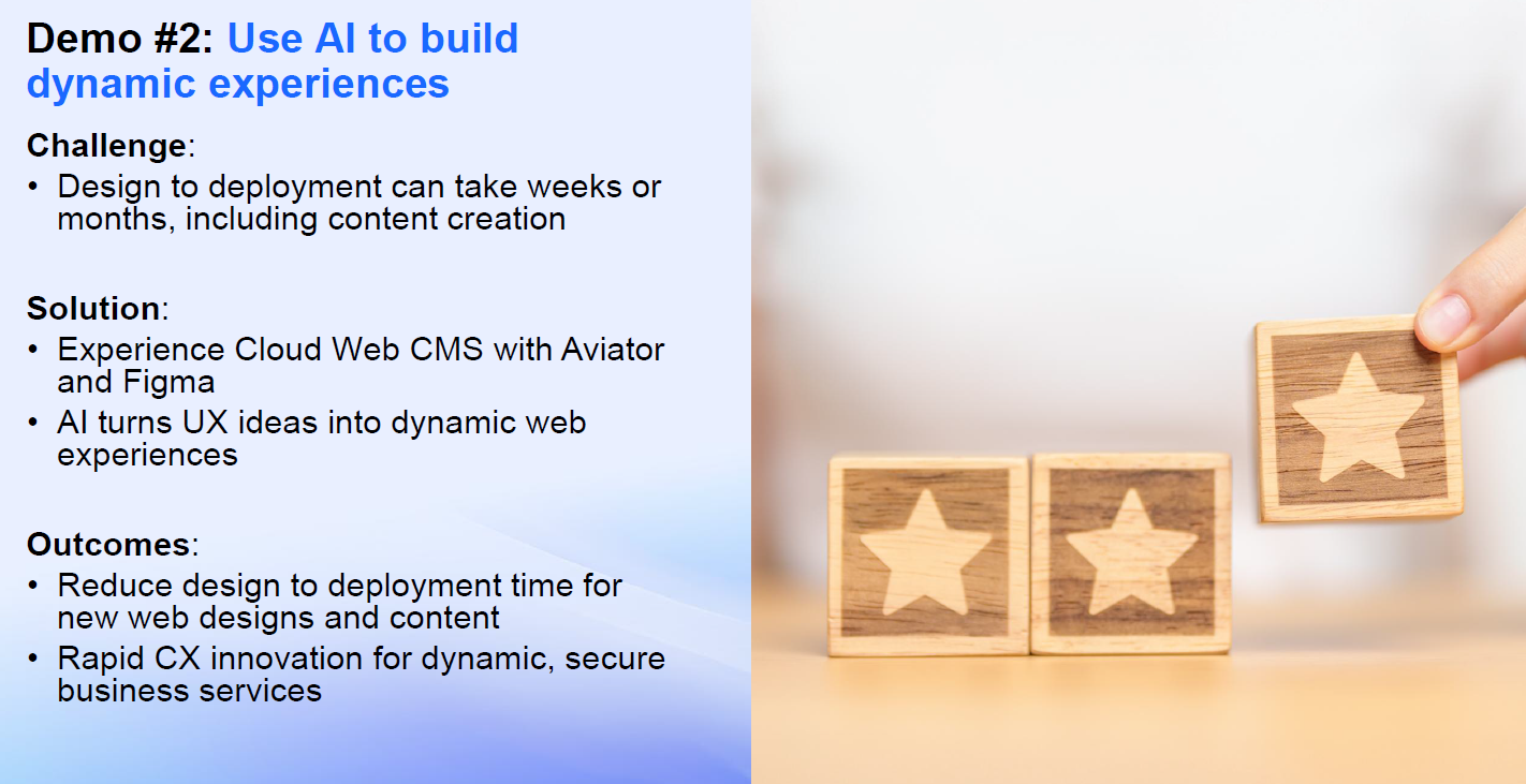 Slide titled “Demo #2: Use AI to build dynamic experiences.” Left side lists: Challenge—design to deployment can take weeks or months; Solution—Experience Cloud Web CMS with Aviator and Figma, AI turns UX ideas into dynamic web experiences; Outcomes—reduce design-to-deployment time, rapid CX innovation. Right side shows a hand stacking wooden blocks with star icons.
