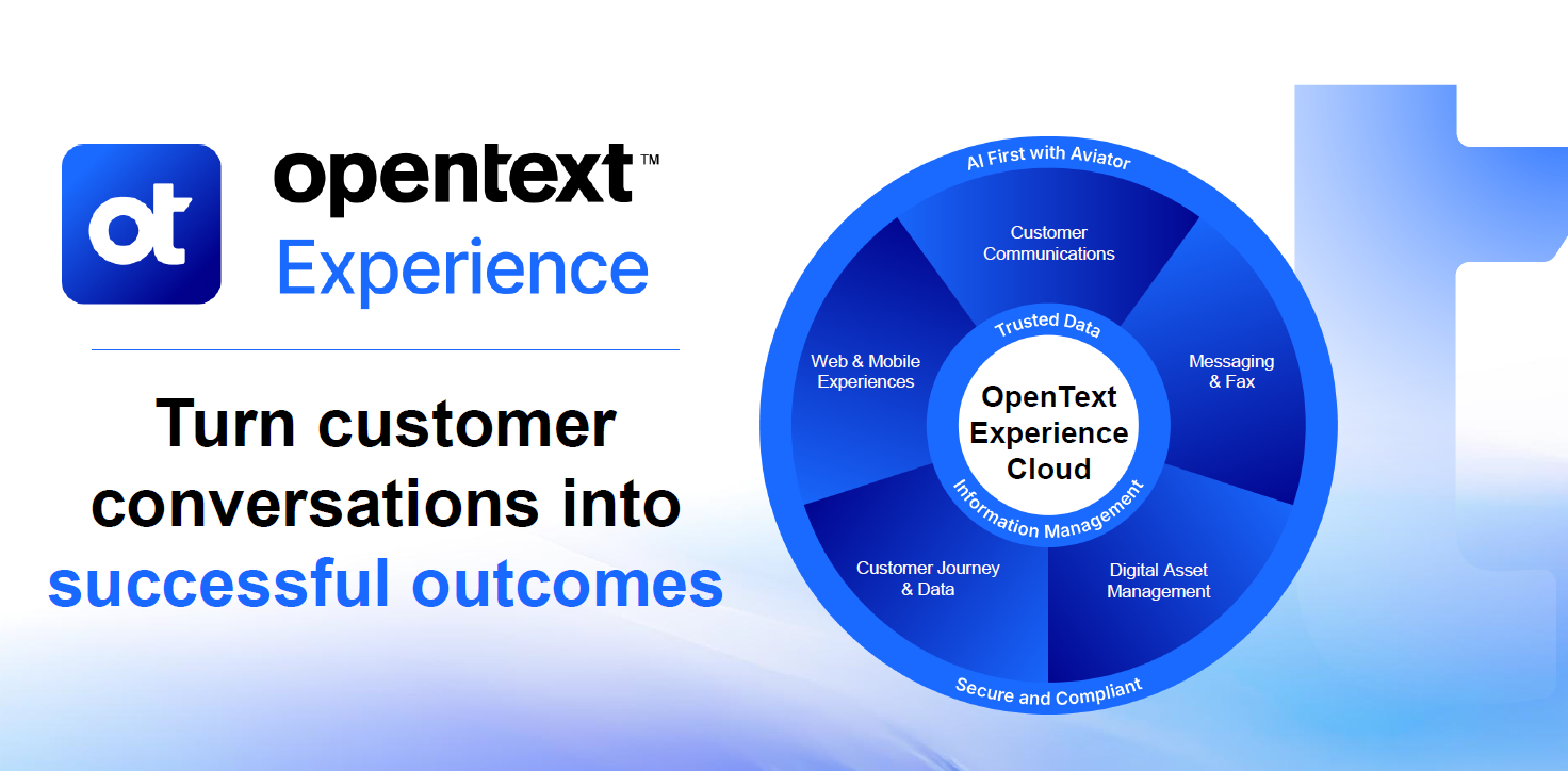 Slide with OpenText Experience logo and text: “Turn customer conversations into successful outcomes.” Right side shows a circular diagram labeled “OpenText Experience Cloud” with segments for Customer Communications, Messaging & Fax, Digital Asset Management, Customer Journey & Data, and Web & Mobile Experiences.