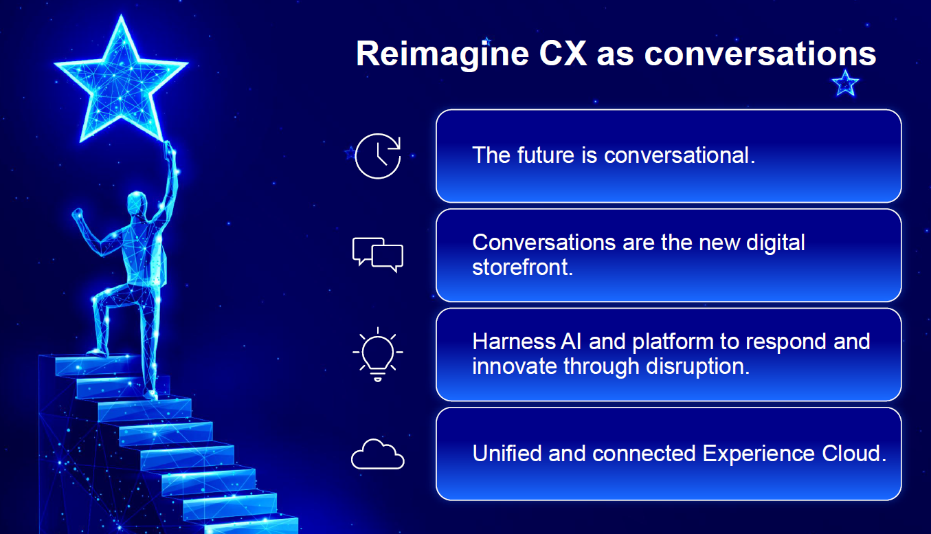 Slide titled “Reimagine CX as conversations.” Left side shows a digital figure climbing stairs holding a star. Right side lists four points: “The future is conversational,” “Conversations are the new digital storefront,” “Harness AI and platform to respond and innovate through disruption,” “Unified and connected Experience Cloud.”