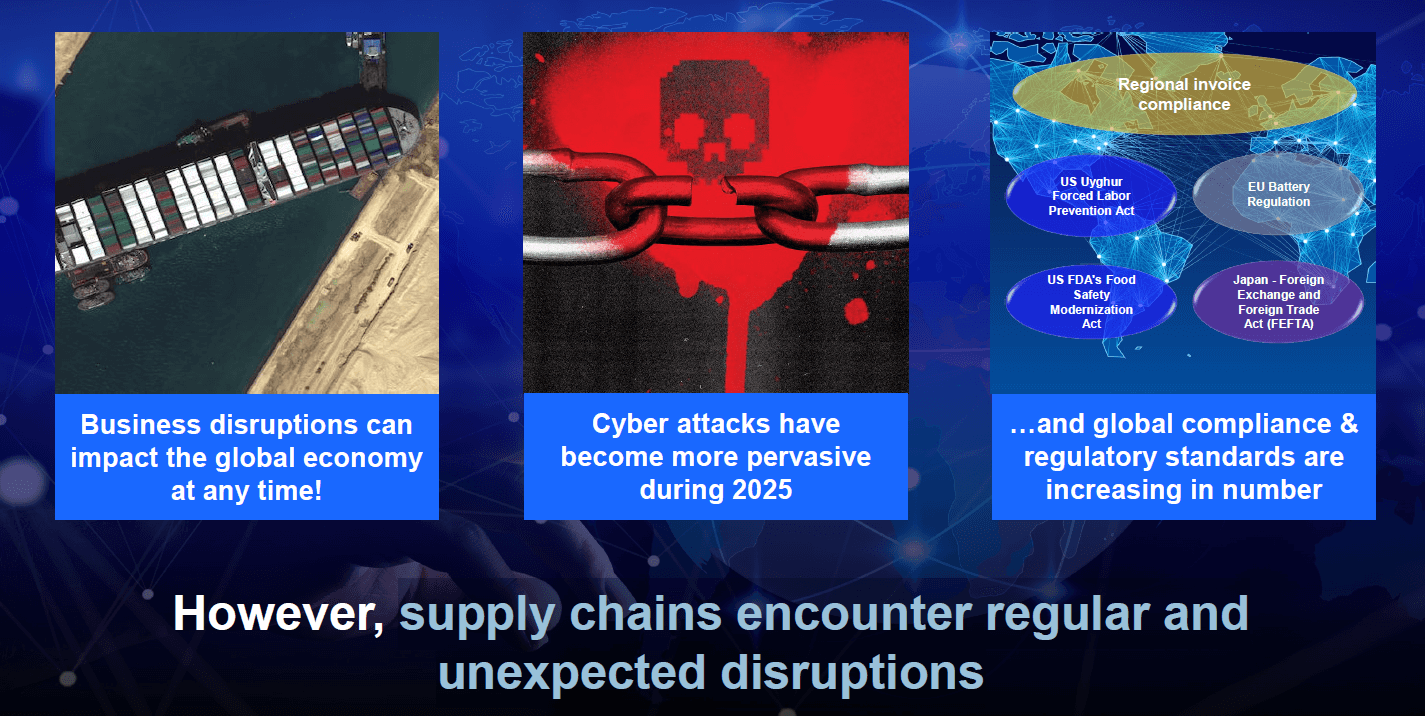 A slide showing three disruption scenarios: global business interruptions, rising cyberattacks, and increasing global compliance requirements. Caption emphasizes regular and unexpected disruptio