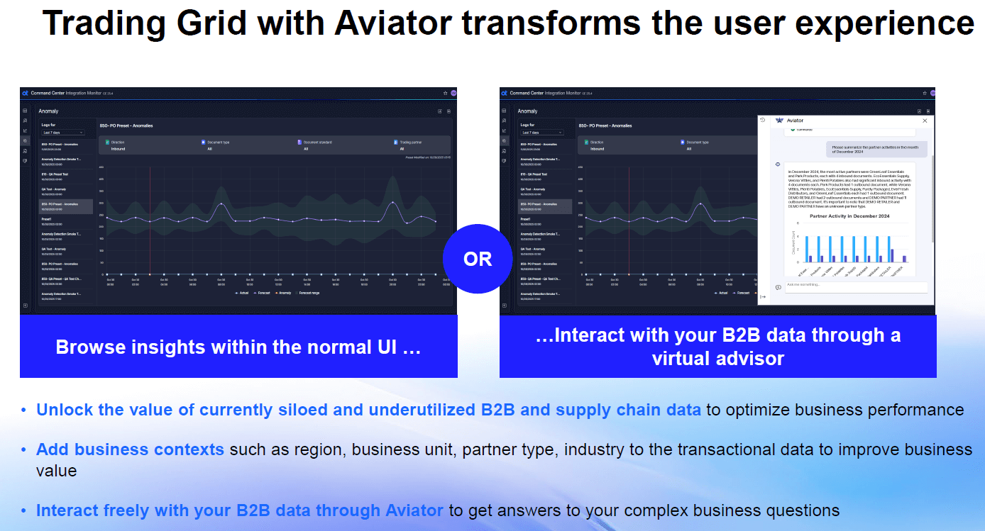 A comparison showing browsing insights in the standard UI versus interacting with B2B data via a virtual advisor. Benefits include unlocking siloed data and adding business context.