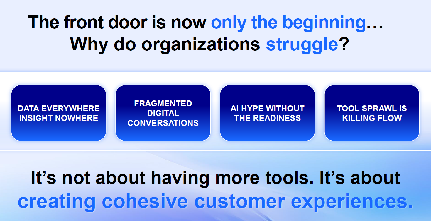 Slide with text: “The front door is now only the beginning… Why do organizations struggle?” Below are four blue boxes with white text: “Data everywhere, insight nowhere,” “Fragmented digital conversations,” “AI hype without the readiness,” and “Tool sprawl is killing flow.” Bottom text reads: “It’s not about having more tools. It’s about creating cohesive customer experiences.”