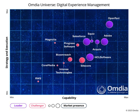 OMDIA Universe 2025 Digital Experience