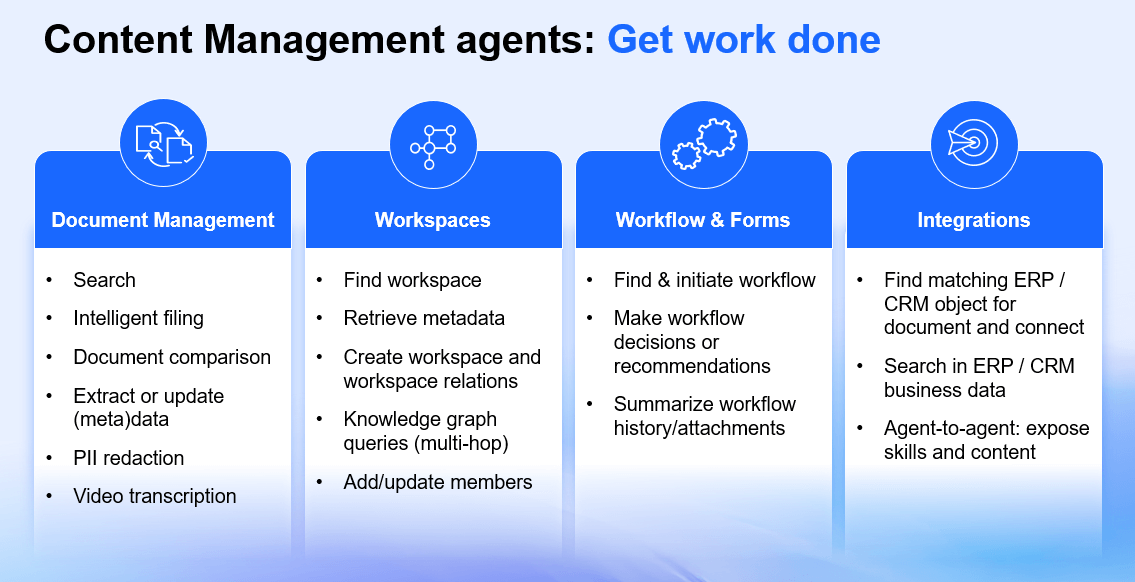 Four categories of content management agents: document management, workspaces, workflow and forms, and integrations