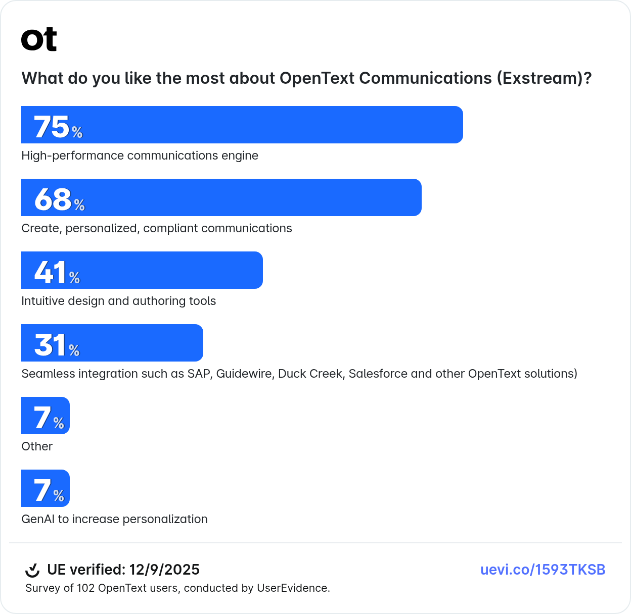 Kundenumfrage zu OpenText Communications