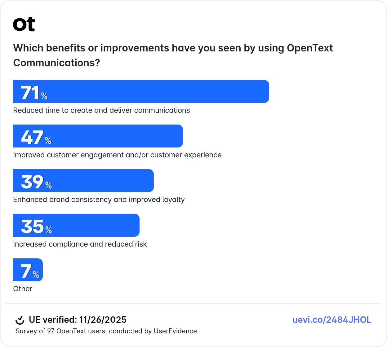 Umfrage: Vorteile von OpenText Communications