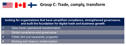 Group C: Trade, comply, transform, representing the U.S., Canada, and Finland. Focus areas include data-driven operational transformation; global compliance and governance; FSMA 204 and traceability programs; and banking and treasury modernization.