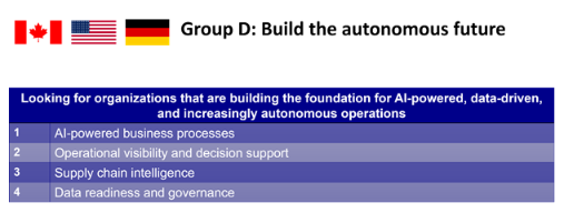Group D: Build the autonomous future, representing Canada, the U.S., and Germany. Focus areas include AI-powered business processes; operational visibility and decision support; supply chain intelligence; and data readiness and governance.