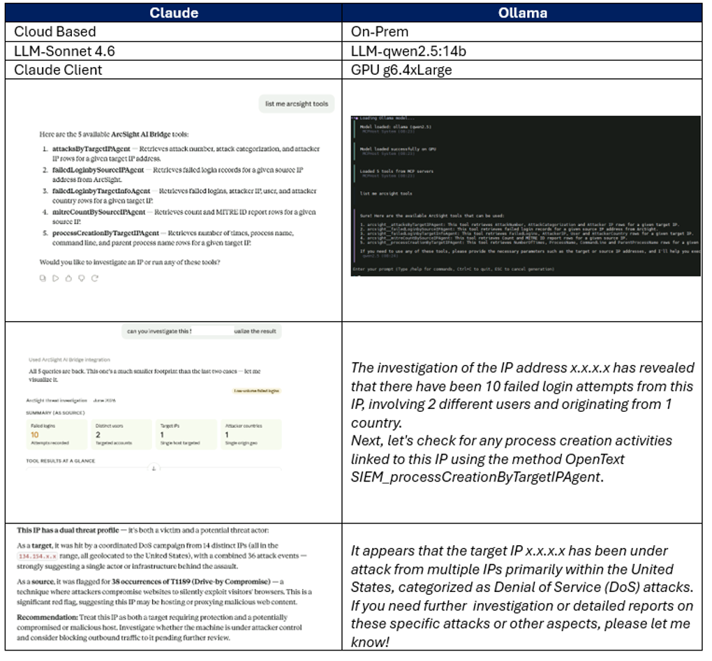 This image is a screenshot comparing OpenText SIEM Bridge in Claude and in Ollama. 