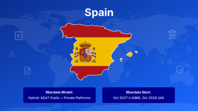 blue background with map of Spain; the outline of the country is filled with the Spanish flag, and below it are the upcoming Spain e-Invoicing mandates.