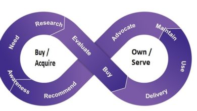 digital customer journey